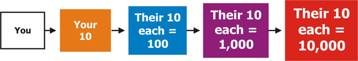 ten10 ten10